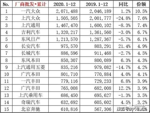 明星吃瓜销量排行